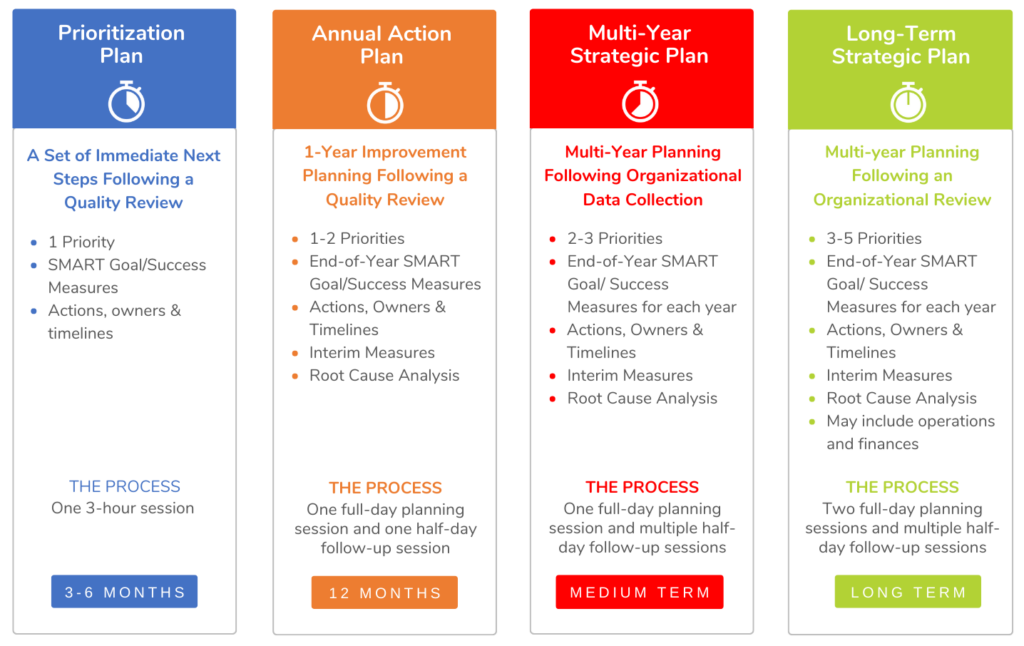 Types-of-Planning.pptx-e1658330457947-1024x646_.png